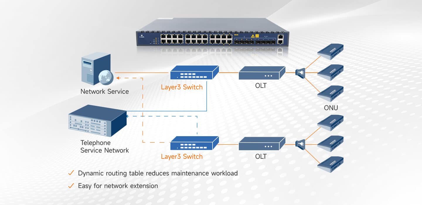 V3500-28G Layer 3 Routing Protocols for Easier Configuration