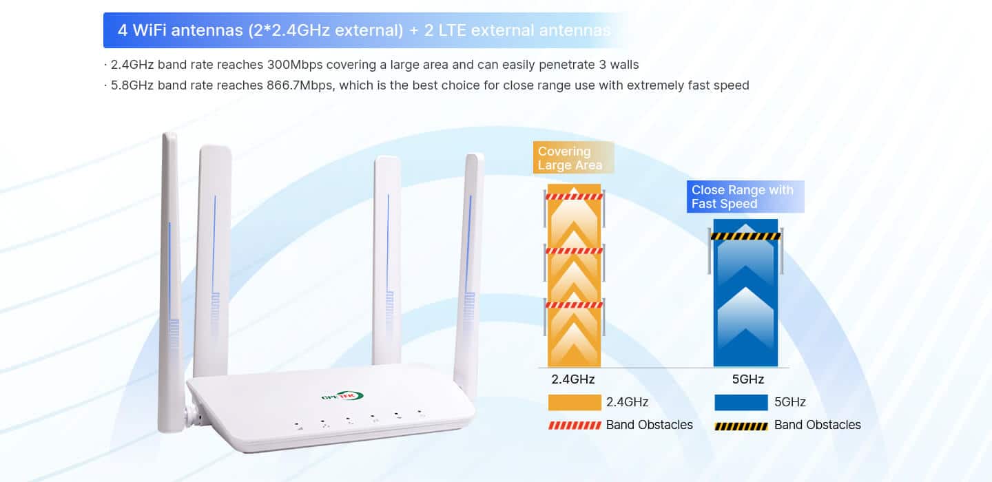 XMC2841 4 WIFI Antennas with Strong Reception & High Stability