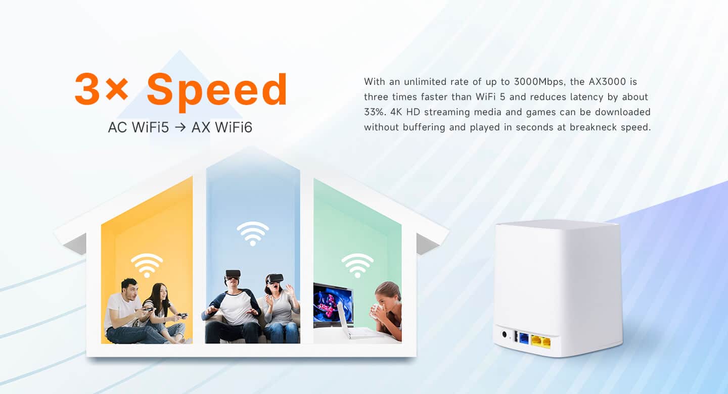 HG5033-AX30-3G Speed Up to 3 Gbps