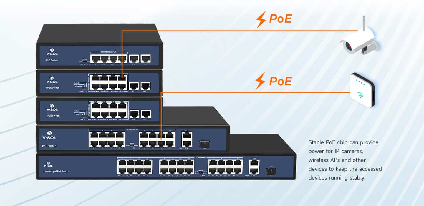 V10XX Series Unmanaged PoE Switch with Intelligent PoE Power Supply