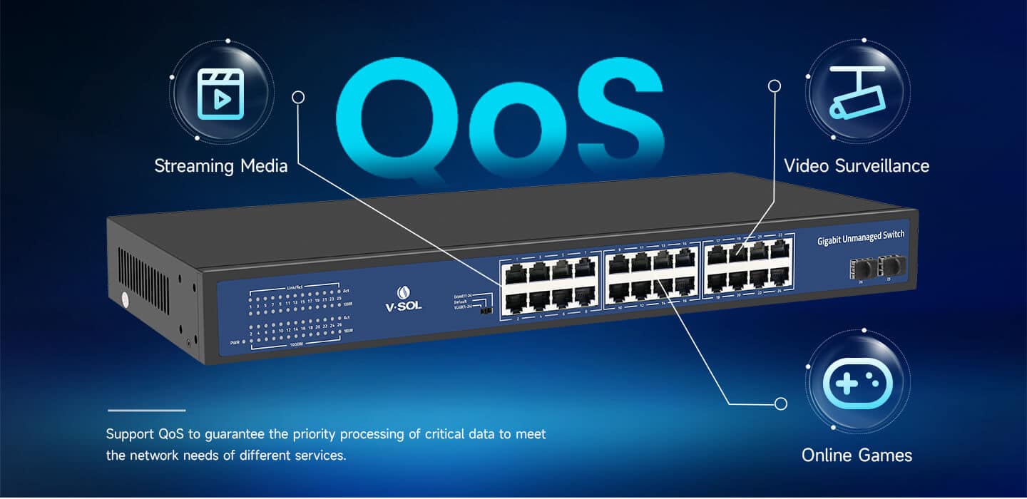 V11XX Series Support QoS to guarantee the priority processing of critical data.
